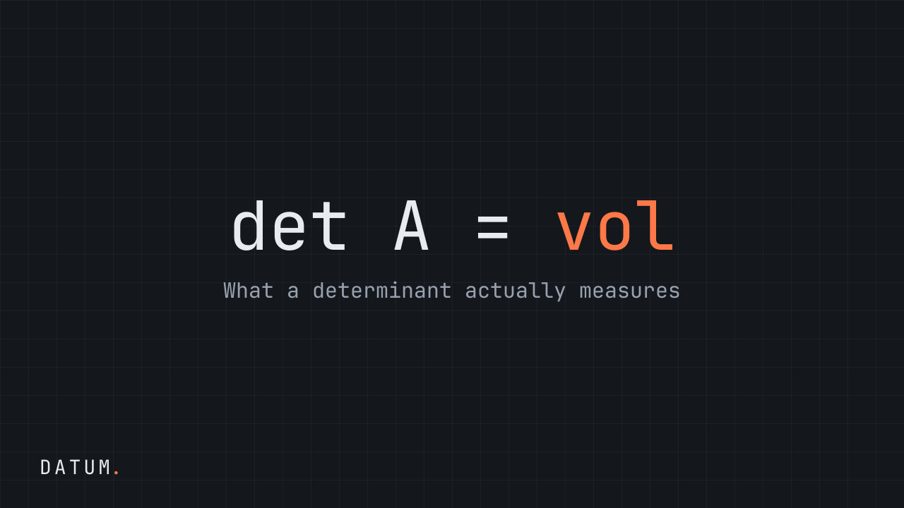 The title card of the film “What a determinant actually measures”, set in DATUM's drawing-office palette.
